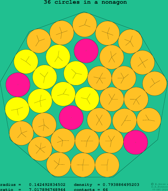 36 circles in a regular nonagon