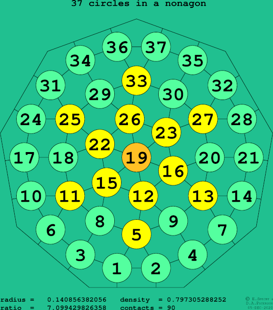 37 circles in a regular nonagon