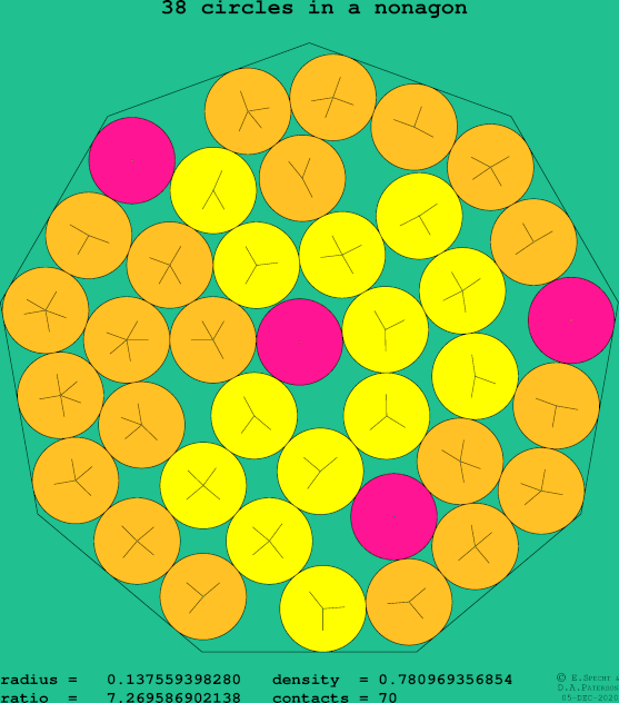 38 circles in a regular nonagon