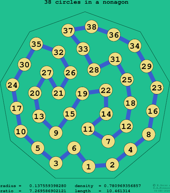 38 circles in a regular nonagon