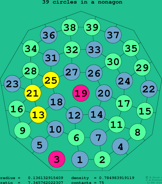 39 circles in a regular nonagon