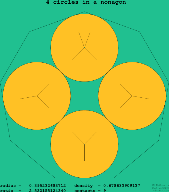 4 circles in a regular nonagon