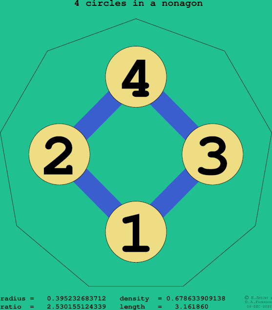 4 circles in a regular nonagon