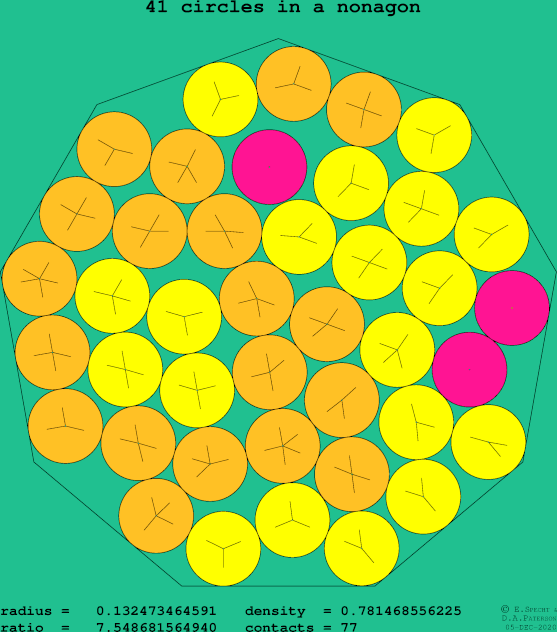 41 circles in a regular nonagon