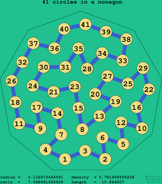 41 circles in a regular nonagon
