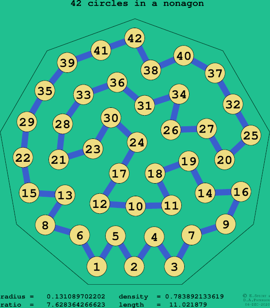 42 circles in a regular nonagon