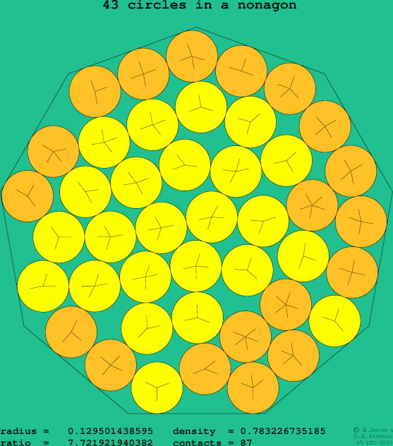43 circles in a regular nonagon