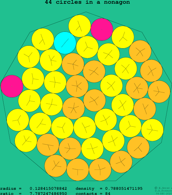 44 circles in a regular nonagon