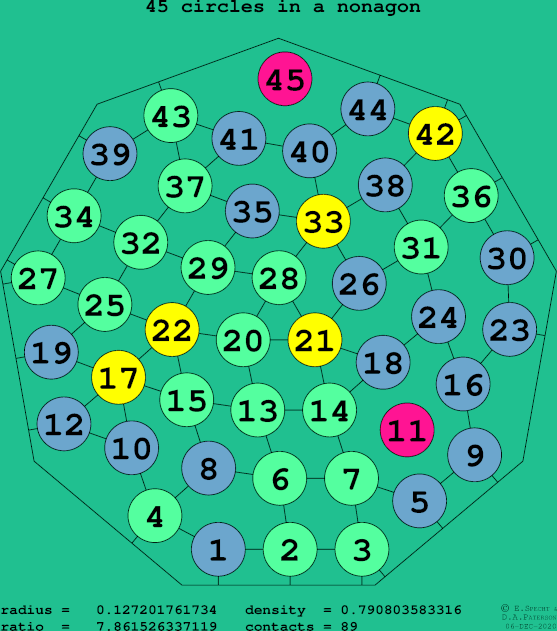 45 circles in a regular nonagon
