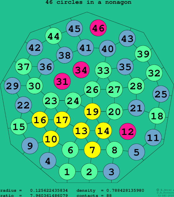 46 circles in a regular nonagon