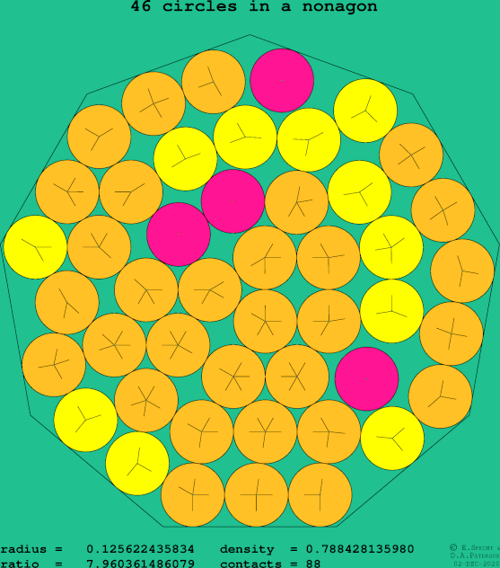 46 circles in a regular nonagon