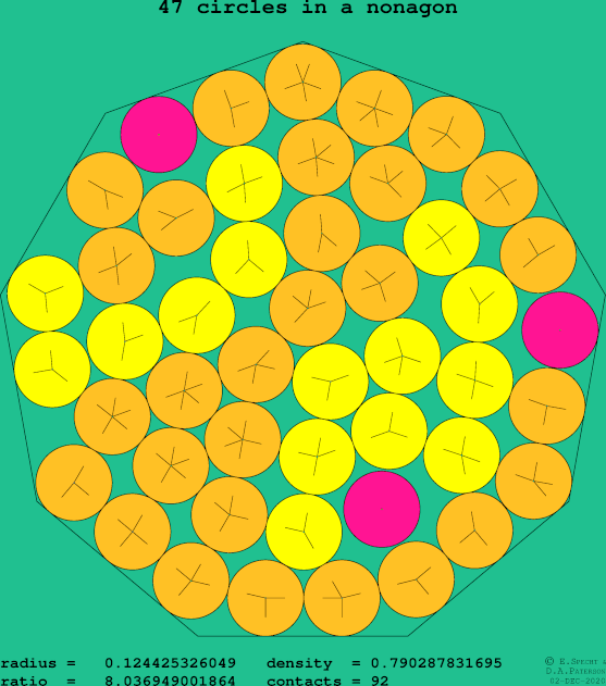 47 circles in a regular nonagon