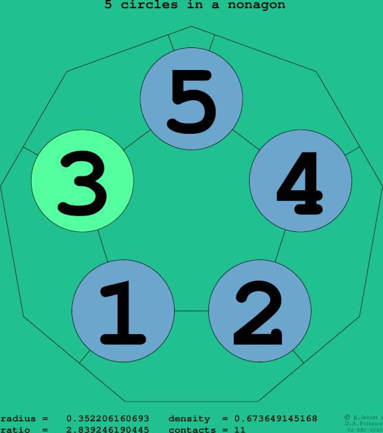 5 circles in a regular nonagon