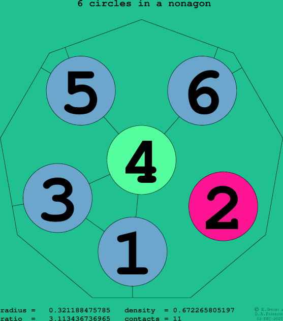 6 circles in a regular nonagon