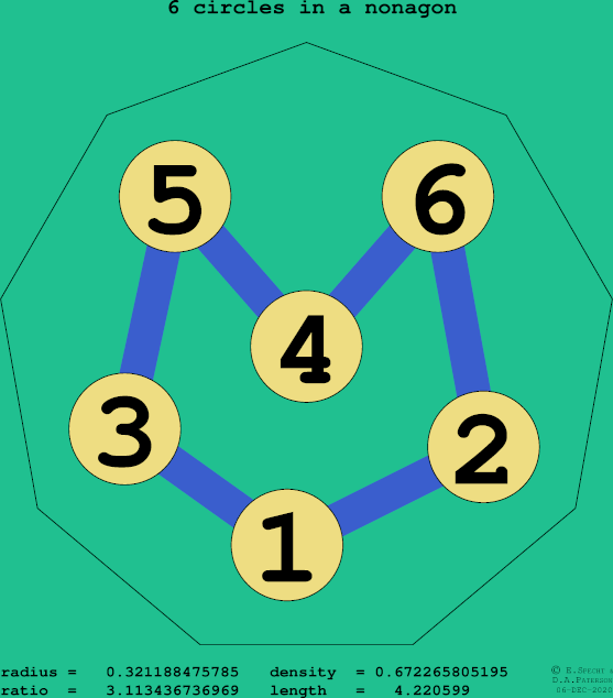 6 circles in a regular nonagon