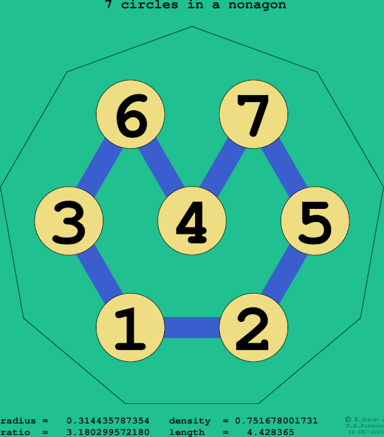 7 circles in a regular nonagon