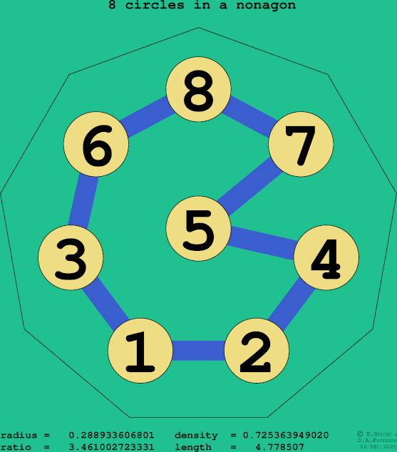 8 circles in a regular nonagon