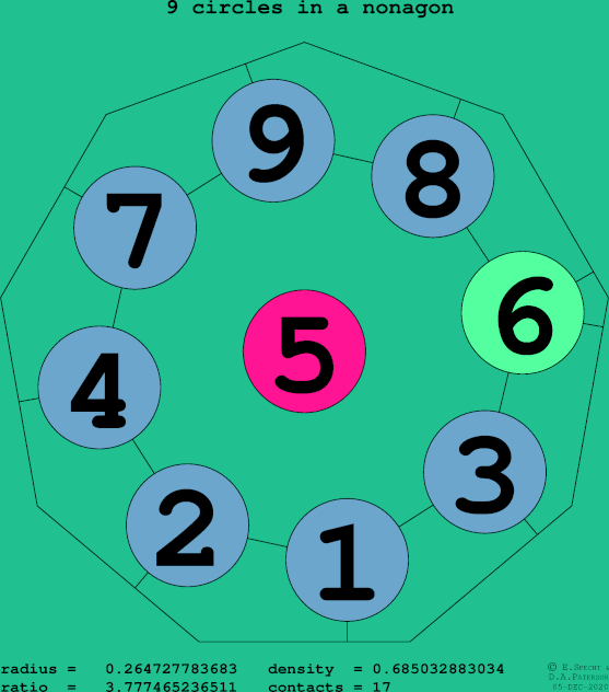 9 circles in a regular nonagon