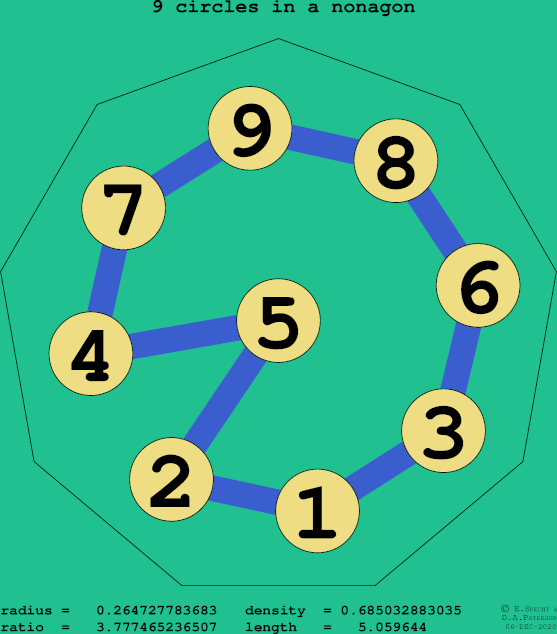 9 circles in a regular nonagon