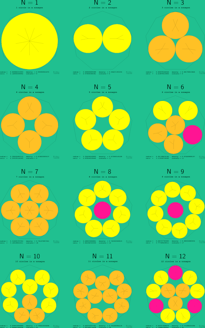 1-12 circles in a regular nonagon