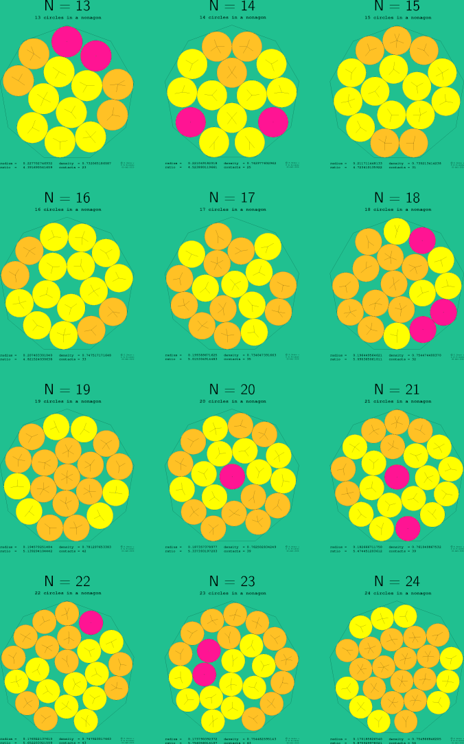13-24 circles in a regular nonagon
