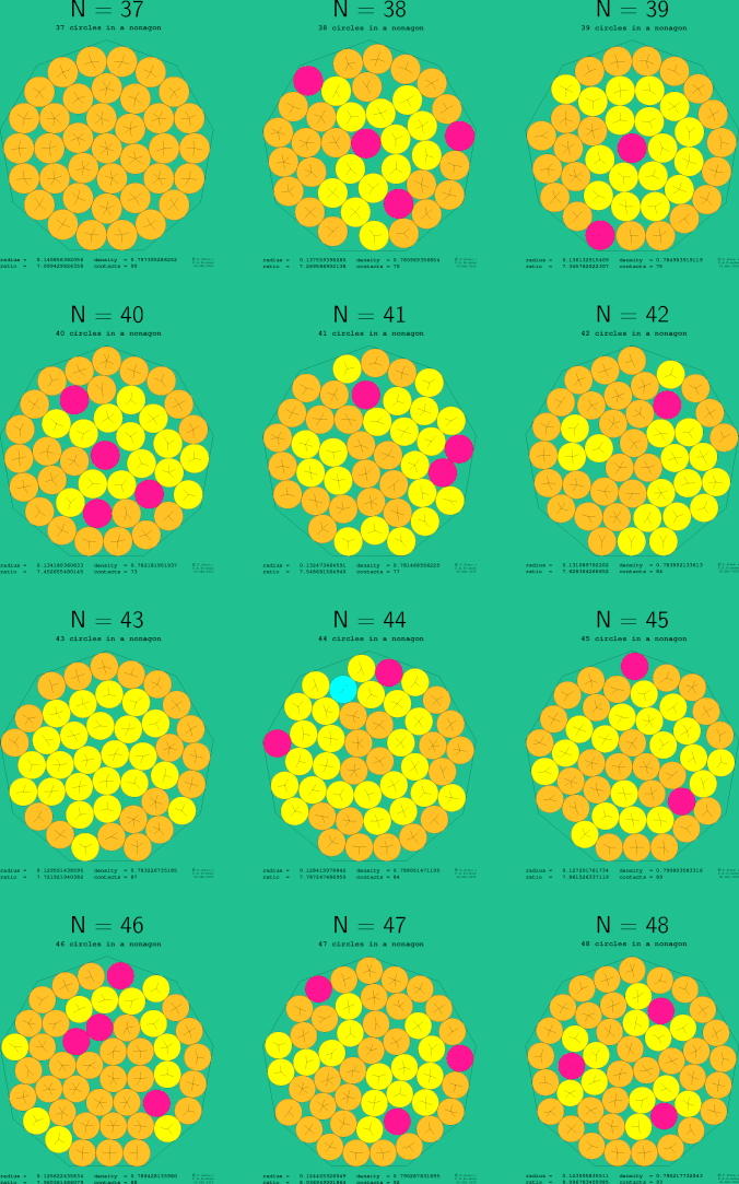 37-48 circles in a regular nonagon