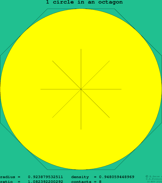 1 circle in a regular octagon
