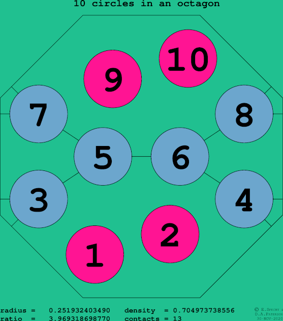 10 circles in a regular octagon