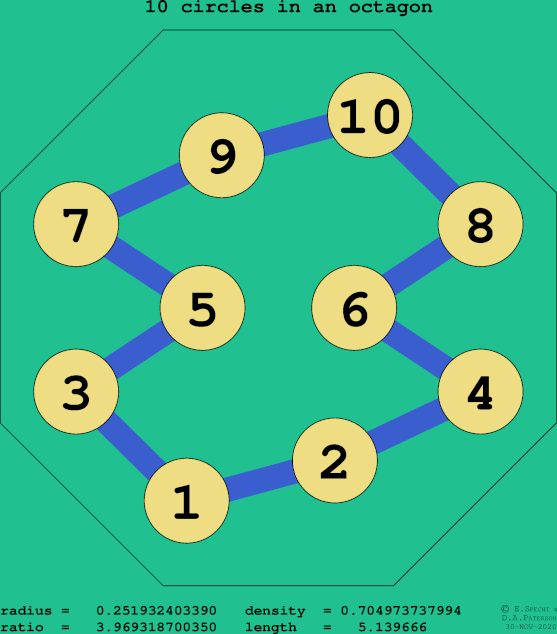 10 circles in a regular octagon