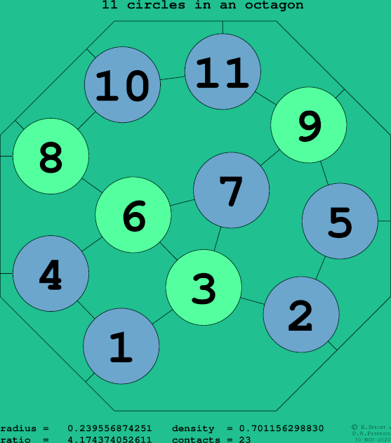 11 circles in a regular octagon