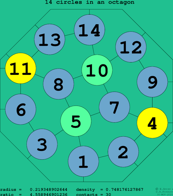14 circles in a regular octagon