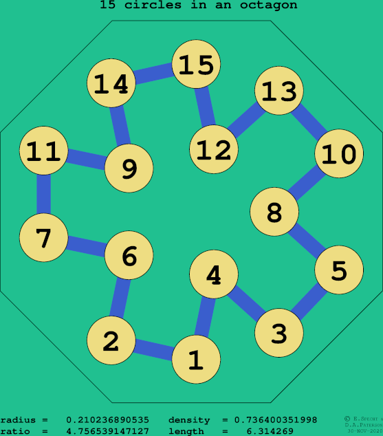 15 circles in a regular octagon