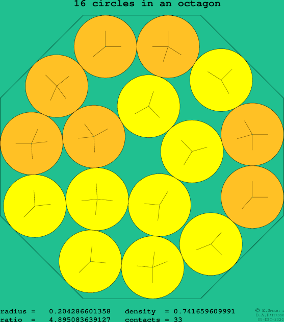 16 circles in a regular octagon