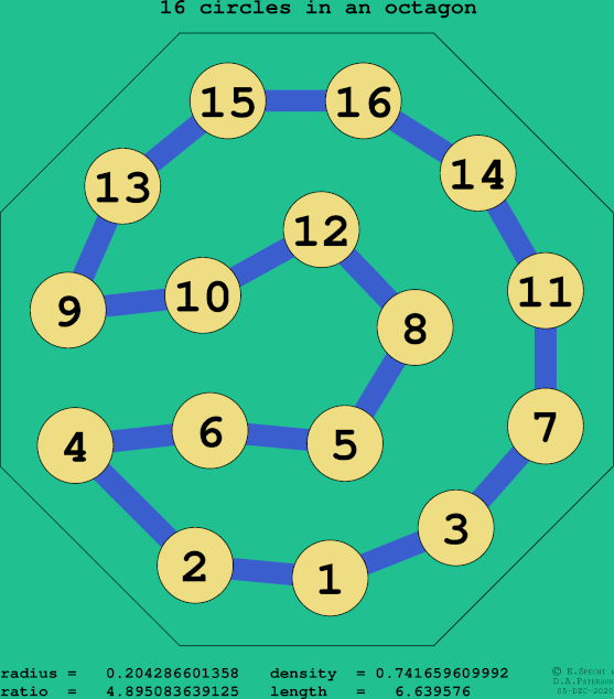 16 circles in a regular octagon