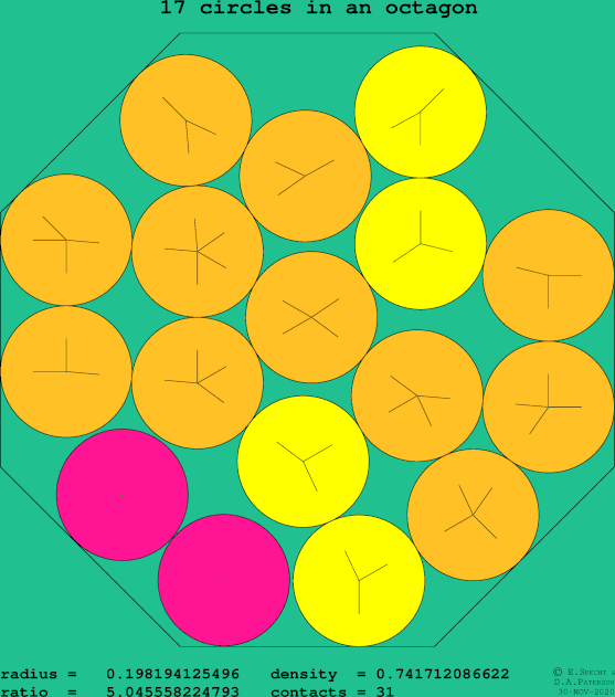 17 circles in a regular octagon
