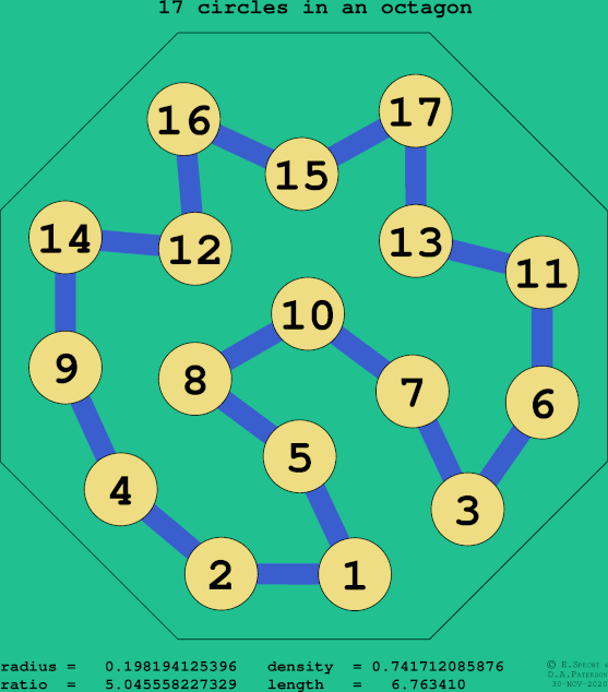 17 circles in a regular octagon