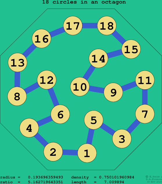 18 circles in a regular octagon