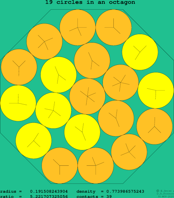 19 circles in a regular octagon