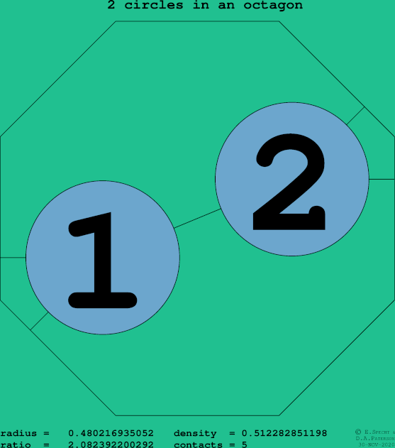 2 circles in a regular octagon