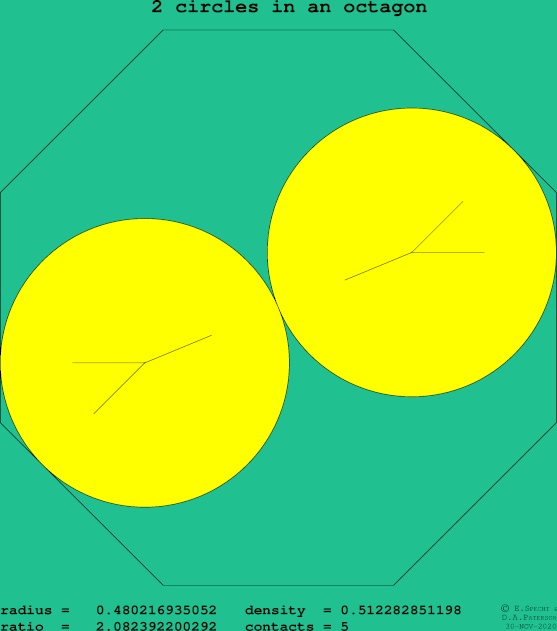 2 circles in a regular octagon