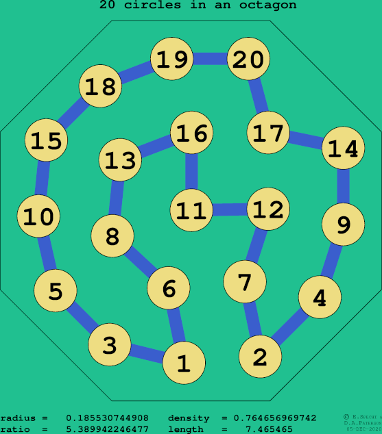 20 circles in a regular octagon