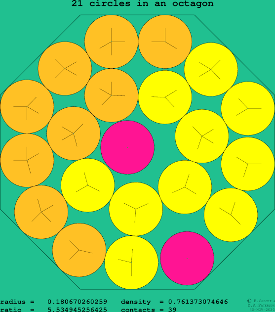 21 circles in a regular octagon