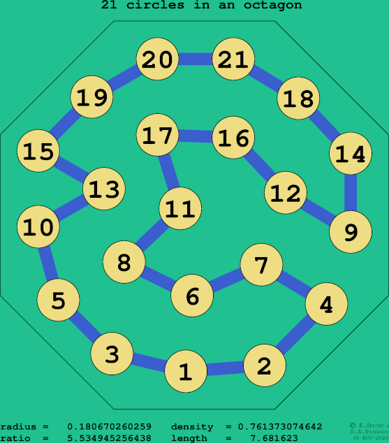 21 circles in a regular octagon