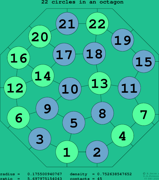 22 circles in a regular octagon