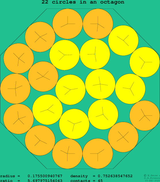 22 circles in a regular octagon