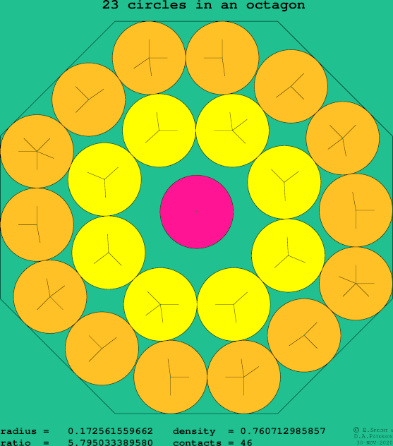 23 circles in a regular octagon