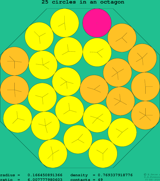 25 circles in a regular octagon