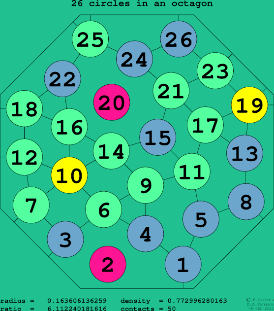 26 circles in a regular octagon