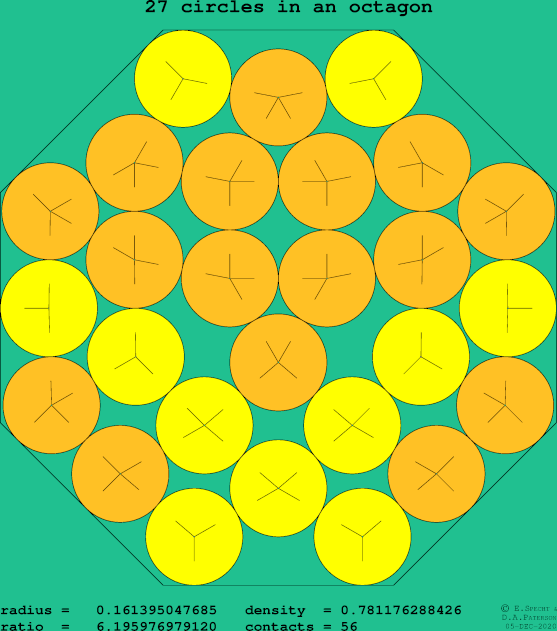27 circles in a regular octagon