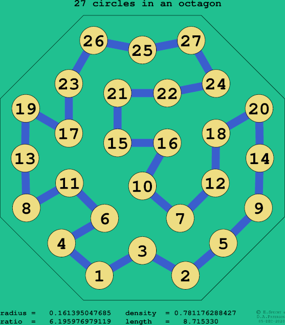 27 circles in a regular octagon